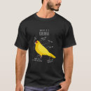 Recherche de kakariki tshirts Lutino