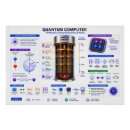 Search for computer posters Hardware