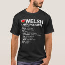Search for welsh language Wales
