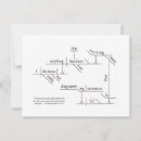 Recherche de phrase cartes postales Anglais