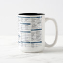 Search for cheat sheet coffee mugs Software