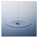 Search for water drop tiles Abstract