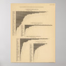 Recherche de diagrammes posters Uni