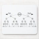Recherche de morse tapis souris Code