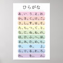 Recherche de langues étrangères posters Langue étrangère