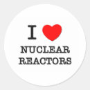 Search for nuclear stickers Power