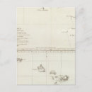 Recherche de échelles cartes postales Hachures