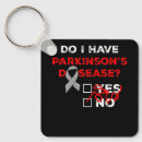 Search for having keychains Awareness