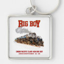 Search for vintage trains keychains Railway