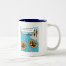 Search for synchronized mugs Synchronous