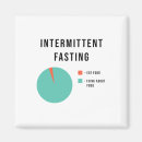 Search for funny diet magnets Healthy