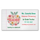 Recherche de pommes cartes visite Teacher