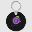 Search for drug addicts keychains International