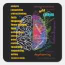 Recherche de neuroscience autocollants Esprit