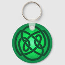 Search for loop keychains Circle