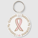 Recherche de ribbon porteclés Cancer