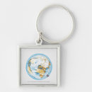 Search for orbital keychains Space