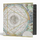 Search for planetary binders Astrology