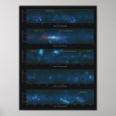 Search for survey Astronomy