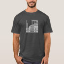 Recherche de camion vêtements Logistique