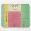 Search for compare mousepads Rivers