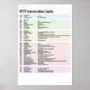 Search for web developer posters Geek