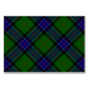 Search for sinclair Scotland