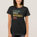 Search for 7th birthday tshirts Old
