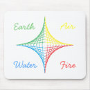 Search for air element mousepads Elements