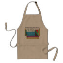 Search for periodic table of element aprons Elements