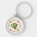 Search for mexican cultures keychains Peru
