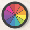 Search for wheels coasters For her