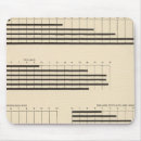 Recherche de nationalité tapis souris Statistique