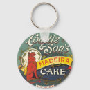Search for labels keychains Green