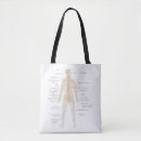 Search for nervous accessories System