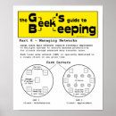 Search for computer hardware posters Geek