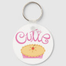 Recherche de cutie porteclés Tarte