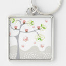 Search for cupcake birthday keychains Kids