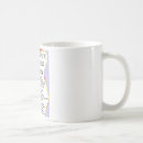 Search for philosophers mugs Philosophy
