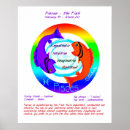 Recherche de pisces zodiac posters Pois