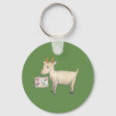 Search for cartoon flag keychains Travel