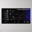 Search for probed posters Universe