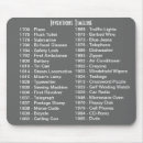 Recherche de chronologie tapis souris Événements