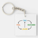 Search for motivational keychains Achievement