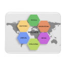 Search for holistic magnets Spiritual