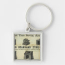 Search for guide keychains Map