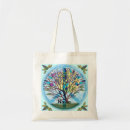 Recherche de recyclage sacs Arbre