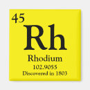 Search for atom kitchen dining Periodic