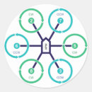 Search for drone stickers Plane