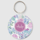 Recherche de mauve porteclés Monogramme